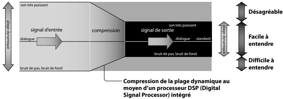 SONY DR-GA500 - Remarque - 1