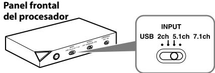 Panel frontal del procesador INPUT USB 2ch 5.1ch 7.1ch