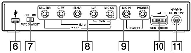 OFF ON AUTO STANDBY SBL/SBR C/SW SL/SR L/R MIC OUT MIC IN PHONES 7.1ch 2ch 6 7 8 9 GAIN CONTROL 10 11 DC IN 5.2V