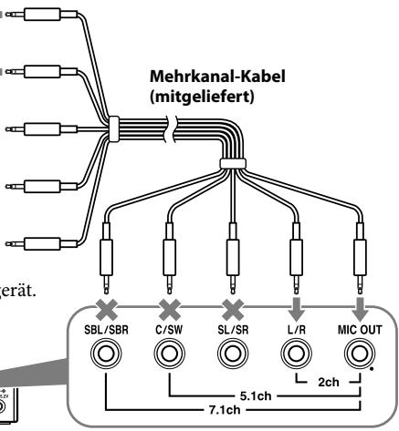Mehrkanal-Kabel (mitgeliefert) erät. SBL/SBR C/SW SL/SR L/R MIC OUT 5.1ch 2ch 7.1ch