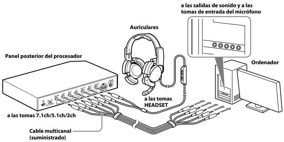 Panel posterior del procesador a las tomas 7.1ch/5.1ch/2ch Cable multicanal (suministrado) Auriculares a las tomas HEADSET a las salidas de sonido y a las tomas de entrada del micrófono Ordenador