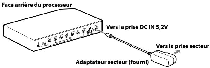 Face arrière du processeur Vers la prise DC IN 5,2V Vers la prise secteur Adaptateur secteur (fourni)