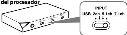 del procesador INPUT USB 2ch 5.1ch 7.1ch