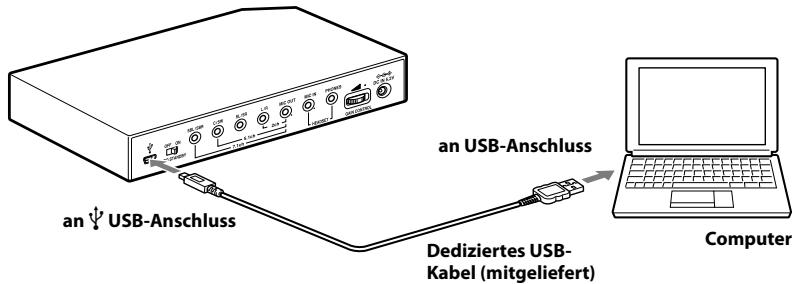 an USB-Anschluss an USB-Anschluss Dediziertes USB-Kabel (mitgeliefert) Computer