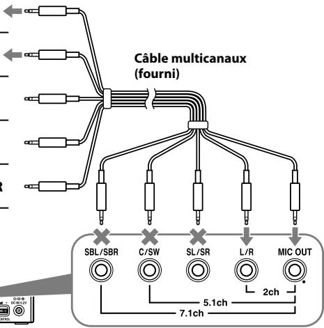 SONY DR-GA500 - Raccordez le processeur au périphérique audio de la manière illustrée ci-dessous. - 3