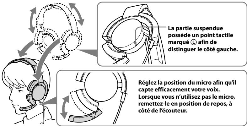 La partie suspendue possède un point tactile marqué Ⓛ afin de distinguer le côté gauche. Réglez la position du micro afin qu'il capte efficacement votre voix. Lorsque vous n'utilisez pas le micro, remettez-le en position de repos, à côté de l'écouteur.
