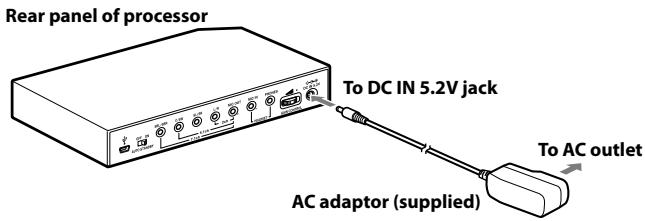 Rear panel of processor To DC IN 5.2V jack AC adaptor (supplied) To AC outlet