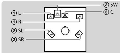 SONY DR-GA500 - Connect the processor to the sound device as illustrated below. - 1