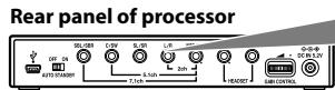 Rear panel of processor OFF ON AUTO STANDER SSL/USB C/SW SL/SI L/R 7.1cm 20h HEADSET Φ-Φ-Φ DC IN 5.2V 64M CONTROL