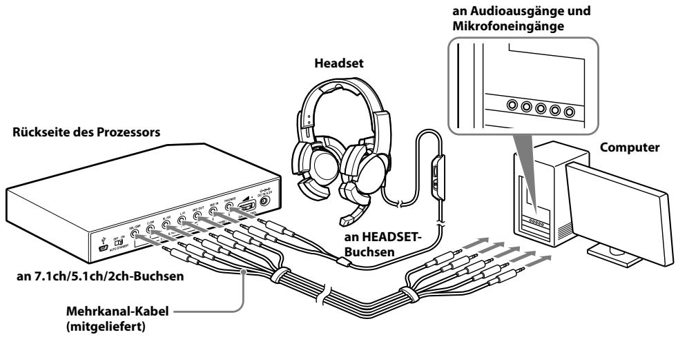 Rückseite des Prozessors an 7.1ch/5.1ch/2ch-Buchsen Mehrkanal-Kabel (mitgeliefert) Headset an HEADSET- Buchsen an Audioausgänge und Mikrofoneingänge Computer