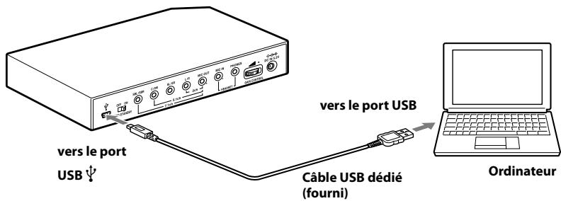 vers le port USB ↓ Câble USB dédié (fourni) vers le port USB Ordinateur