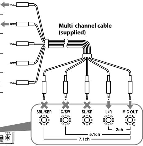 Multi-channel cable (supplied) SBL/SBR C/SW SL/SR L/R MIC OUT 5.1ch 2ch 7.1ch