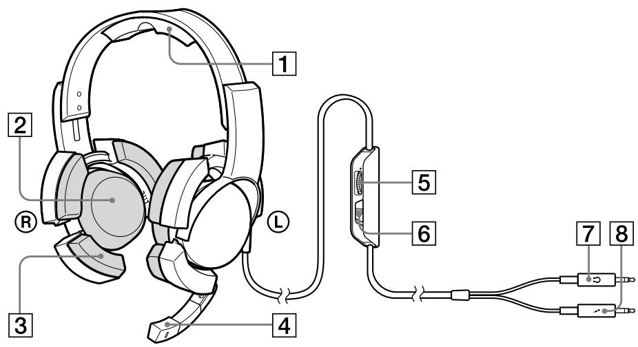 SONY DR-GA500 - Descripción de las piezas de los auriculares - 1