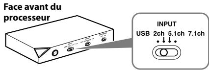 Face avant du processeur INPUT USB 2ch 5.1ch 7.1ch