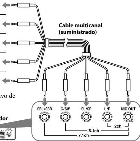 Cable multicanal (suministrado) SBL/SBR C/SW SL/SR L/R MIC OUT 7.1ch 2ch vo de lor