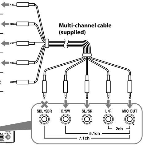 Multi-channel cable (supplied) SBL/SBR C/SW SL/SR L/R MIC OUT 7.1ch 2ch 5.1ch