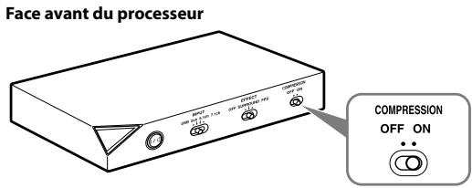Face avant du processeur COMPRESSION OFF ON