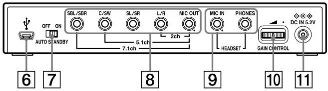OFF ON AUTO STANDBY SBL/SBR C/SW SL/SR L/R MIC OUT MIC IN PHONES 7.1ch 2ch 6 7 8 9 GAIN CONTROL 10 11 DC IN 5.2V