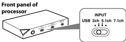 Front panel of processor INPUT USB 2ch 5.1ch 7.1ch