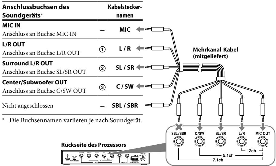VOL MIC MULITING SOL