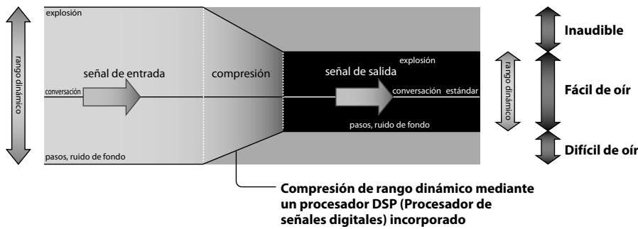 SONY DR-GA500 - Nota - 1