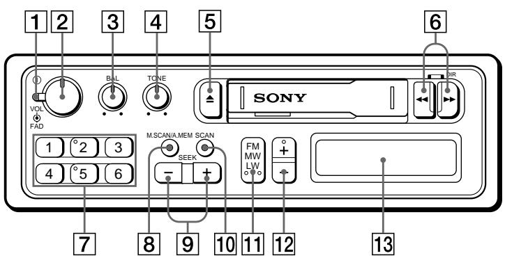 SONY XR-1853MK2 - Rozmieszczenie przyciskUw - 1