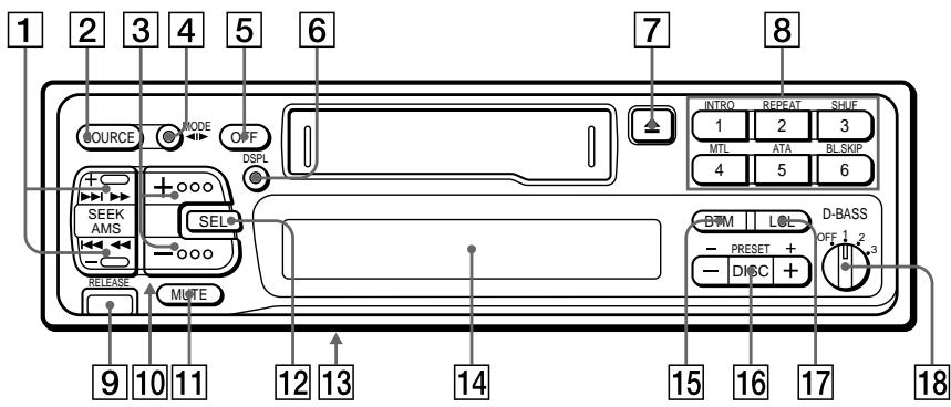 SONY XR-3753 - PacnoloxeHne opraHOB ynpablenia - 1