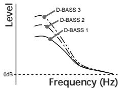 SONY XR-3753 - Boosting the bass sound — D-Bass - 2