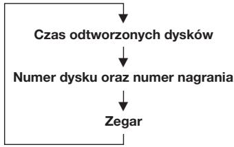 SONY XR-3753 - Zmiana wyświetlanych wskazników - 1