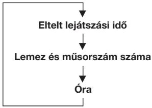 SONY XR-3753 - A kijelző feliratának megváltoztatása - 1