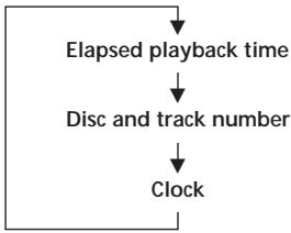 SONY XR-3753 - Changing the displayed items - 1