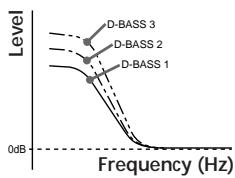 SONY XR-3753 - Boosting the bass sound — D-Bass - 1