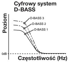 SONY XR-3753 - Wspomaganie dzwieków niskich - funkacja — D-Bass - 1