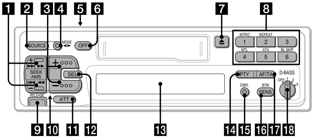 SONY XR-5800R - Location of controls - 1