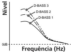SONY XR-5800R - Intensificar o som dos graves — D-bass - 1