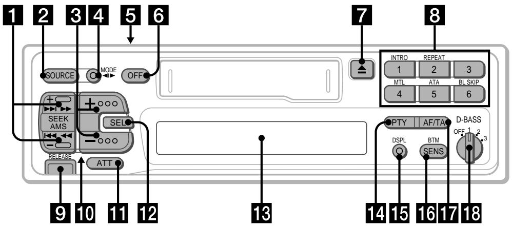 SONY XR-5800R - Knappar och deras placering - 1