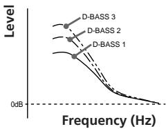 SONY XR-5800R - Boosting the bass sound — D-bass - 1