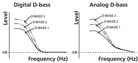 SONY XR-C5090R - Boosting the bass sound — D-bass - 1