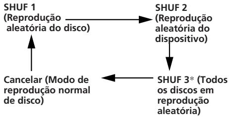SONY XR-C5090R - Para reproduzir todos os discos existentes nos dispositivos de CD/MD actualmente ligados por ordem aleatória - 1
