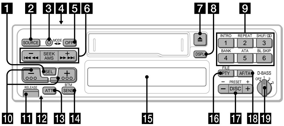 SONY XR-C5090R - Knappar och deras placering - 1