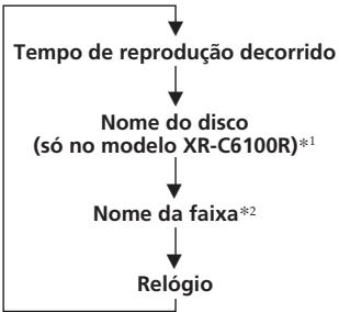 SONY XR-C5100R - Reproduzir um CD/MD - 1