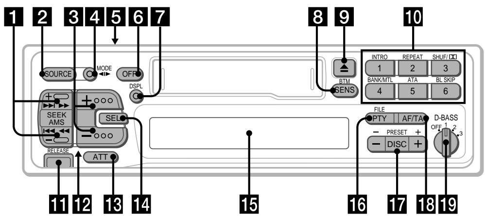 SONY XR-C5100R - Location of controls - 1