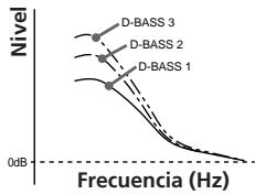 SONY XR-C5100R - Refuerzo de los graves — D-bass - 2