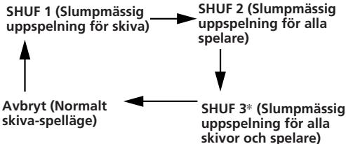 SONY XR-C5100R - Spela upp alla skivor i den aktuella anslutna CD-/MD-spelaren i slumpmässig ordning - 1