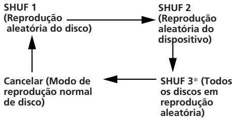 SONY XR-C5100R - Para reproducir todos os discos existentes nos dispositivos de CD ou MDactualmente ligados por ordem aleatoria - 1