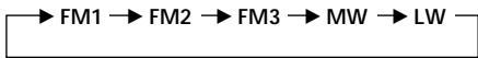 SONY XR-C5120R - Caution - 2