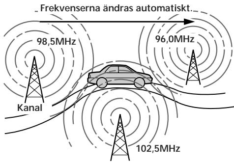 SONY XR-C8100R - Ställa in samma program automatiskt - 1