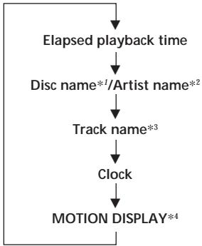 SONY XR-C8100R - Changing the displayed item - 1