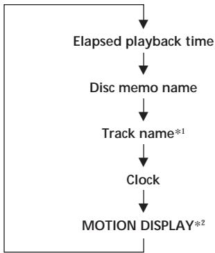 SONY XR-C8100R - Displaying the disc memo name - 2