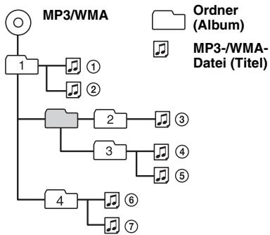 SONY CDX-GT500 - MP3-/WMA-Dateien - 1